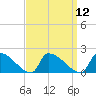 Dias Creek Route 47 bridge tide chart for Monday, September 12, 2022