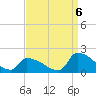 Dias Creek Route 47 bridge tide chart for Tuesday, September 6, 2022