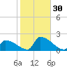 Dias Creek Route 47 bridge tide chart for Sunday, October 30, 2022