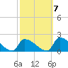 Dias Creek Route 47 bridge tide chart for Friday, October 7, 2022