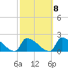 Dias Creek Route 47 bridge tide chart for Saturday, October 8, 2022