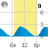 Dias Creek Route 47 bridge tide chart for Sunday, October 9, 2022