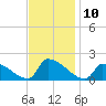 Dias Creek Route 47 bridge tide chart for Thursday, November 10, 2022