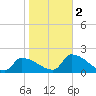 Dias Creek Route 47 bridge tide chart for Wednesday, November 2, 2022