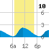 Dias Creek Route 47 bridge tide chart for Saturday, December 10, 2022