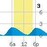 Dias Creek Route 47 bridge tide chart for Saturday, December 3, 2022