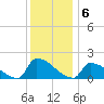 Dias Creek Route 47 bridge tide chart for Tuesday, December 6, 2022