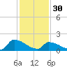 Dias Creek Route 47 bridge tide chart for Monday, January 30, 2023