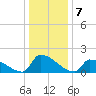 Dias Creek Route 47 bridge tide chart for Saturday, January 7, 2023