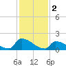 Dias Creek Route 47 bridge tide chart for Thursday, February 2, 2023