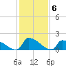 Dias Creek Route 47 bridge tide chart for Monday, February 6, 2023