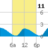 Dias Creek Route 47 bridge tide chart for Saturday, March 11, 2023