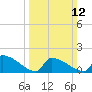 Dias Creek Route 47 bridge tide chart for Sunday, March 12, 2023