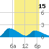 Dias Creek Route 47 bridge tide chart for Wednesday, March 15, 2023