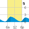 Dias Creek Route 47 bridge tide chart for Sunday, March 5, 2023