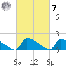 Dias Creek Route 47 bridge tide chart for Tuesday, March 7, 2023