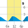 Dias Creek Route 47 bridge tide chart for Thursday, March 9, 2023