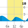 Dias Creek Route 47 bridge tide chart for Monday, April 10, 2023