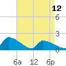 Dias Creek Route 47 bridge tide chart for Wednesday, April 12, 2023