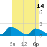 Dias Creek Route 47 bridge tide chart for Friday, April 14, 2023