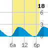 Dias Creek Route 47 bridge tide chart for Tuesday, April 18, 2023