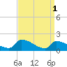 Dias Creek Route 47 bridge tide chart for Saturday, April 1, 2023