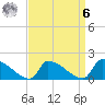 Dias Creek Route 47 bridge tide chart for Thursday, April 6, 2023