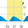 Dias Creek Route 47 bridge tide chart for Friday, April 7, 2023