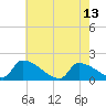 Dias Creek Route 47 bridge tide chart for Saturday, May 13, 2023