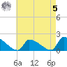 Dias Creek Route 47 bridge tide chart for Friday, May 5, 2023