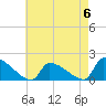 Dias Creek Route 47 bridge tide chart for Saturday, May 6, 2023