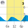 Dias Creek Route 47 bridge tide chart for Saturday, June 3, 2023