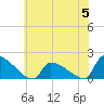 Dias Creek Route 47 bridge tide chart for Monday, June 5, 2023