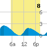 Dias Creek Route 47 bridge tide chart for Thursday, June 8, 2023