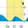 Dias Creek Route 47 bridge tide chart for Thursday, July 6, 2023