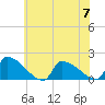 Dias Creek Route 47 bridge tide chart for Friday, July 7, 2023
