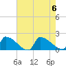 Dias Creek Route 47 bridge tide chart for Sunday, August 6, 2023