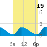 Dias Creek Route 47 bridge tide chart for Friday, September 15, 2023