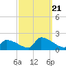Dias Creek Route 47 bridge tide chart for Thursday, September 21, 2023