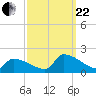 Dias Creek Route 47 bridge tide chart for Friday, September 22, 2023