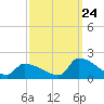 Dias Creek Route 47 bridge tide chart for Sunday, September 24, 2023