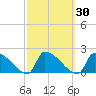 Dias Creek Route 47 bridge tide chart for Saturday, September 30, 2023