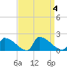 Dias Creek Route 47 bridge tide chart for Monday, September 4, 2023