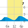 Dias Creek Route 47 bridge tide chart for Thursday, September 7, 2023