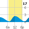 Dias Creek Route 47 bridge tide chart for Tuesday, October 17, 2023