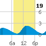 Dias Creek Route 47 bridge tide chart for Thursday, October 19, 2023