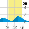 Dias Creek Route 47 bridge tide chart for Friday, October 20, 2023