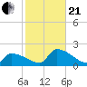 Dias Creek Route 47 bridge tide chart for Saturday, October 21, 2023