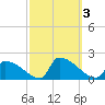 Dias Creek Route 47 bridge tide chart for Tuesday, October 3, 2023