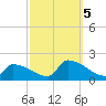 Dias Creek Route 47 bridge tide chart for Thursday, October 5, 2023